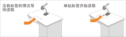 自動感應模式 自動感應模式