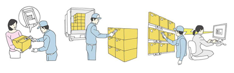 新大陸NLS-NVH200手持式條碼掃描器適用行業 新大陸NLS-NVH200手持式條碼掃描器適用行業