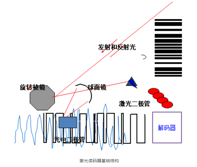 激光讀碼原理.png 激光讀碼原理.png