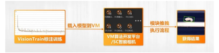 海康機器人VM算法開發平臺/SC智能相機系列.png 海康機器人VM算法開發平臺/SC智能相機系列.png