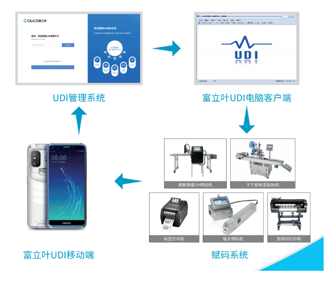 富立葉UDI 移動生產(chǎn)線.png 富立葉UDI 移動生產(chǎn)線.png