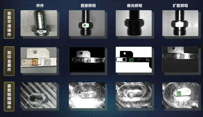 ID3000XM多重光學照明.png ID3000XM多重光學照明.png