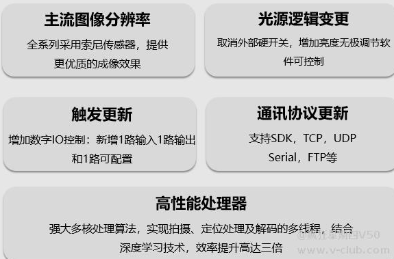 MV-IDS系列大分辨率自帶補光智能讀碼器.png MV-IDS系列大分辨率自帶補光智能讀碼器.png