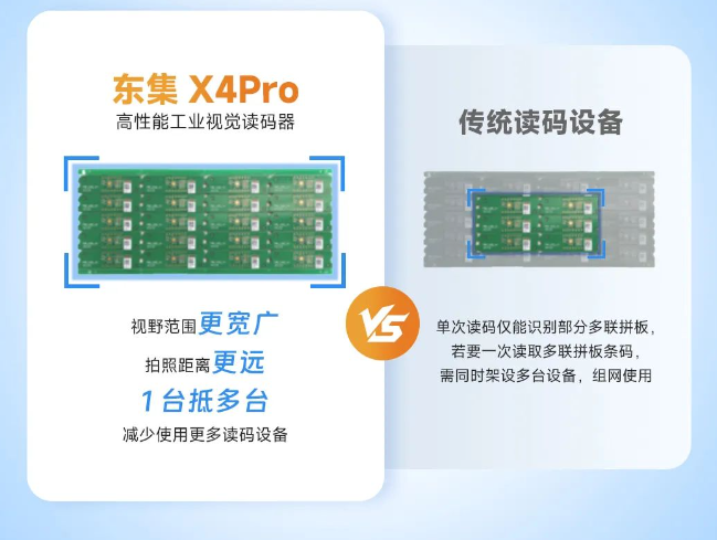東集X4Pro高性能工業(yè)視覺讀碼器.png 東集X4Pro高性能工業(yè)視覺讀碼器.png