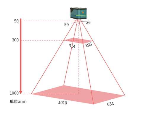 NLS-Soldier300W近距離超大視野型.png NLS-Soldier300W近距離超大視野型.png