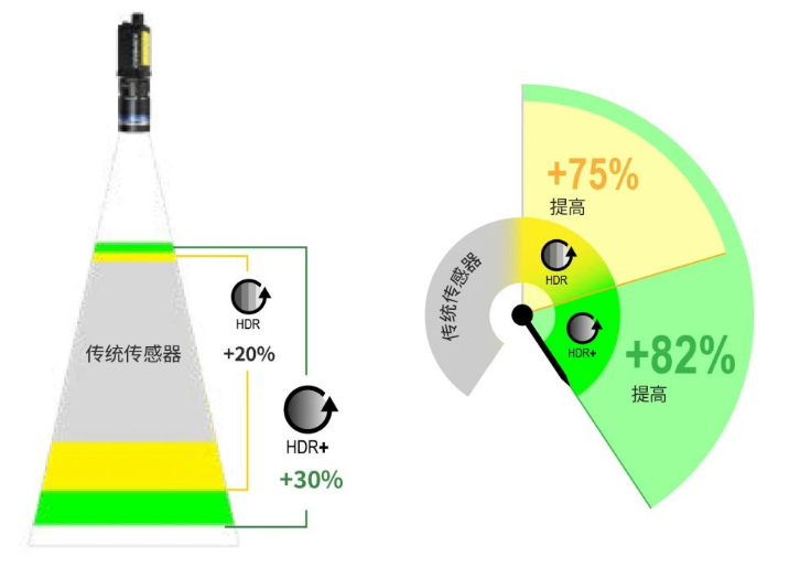In-Sight 8900 HDR+技術(shù).png