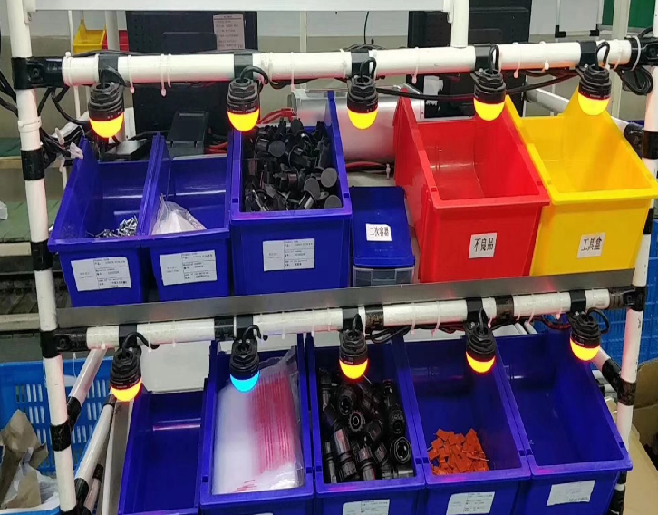 PTL系統倉庫亮燈系統應用行業.png PTL系統倉庫亮燈系統應用行業.png