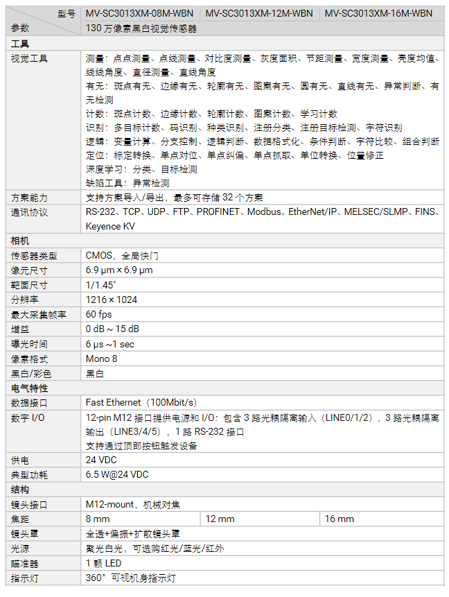 海康MV-SC3013XM-08m/12m/16m 130萬像素黑白視覺傳感器工業(yè)相機(jī)參數(shù).png