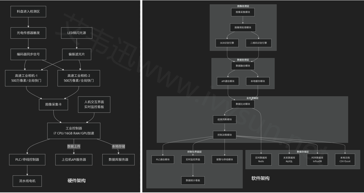 硬件軟件架構.png 硬件軟件架構.png